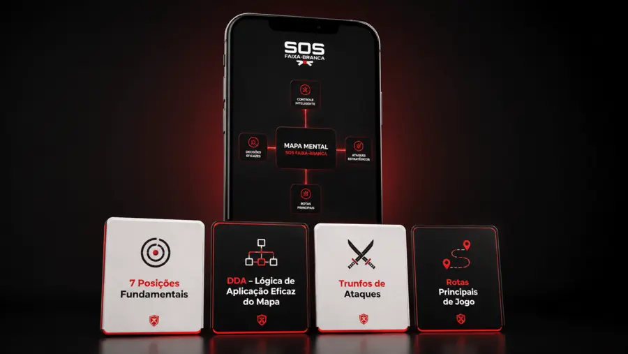 Mapa mental SOS Faixa-Branca no celular com os módulos 7 Posições Fundamentais, DDA, Trunfos de Ataques e Rotas Principais de Jogo